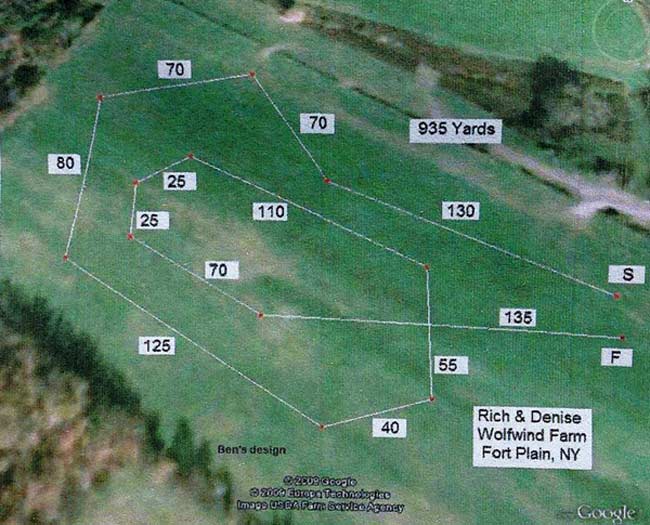 Typical Field Diagram